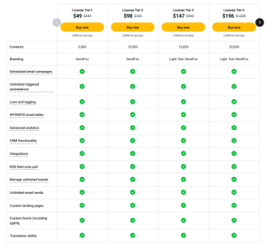 SendFox email marketing dashboard interface