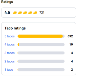 Reoon Email Verifier Appsumo Deal Review