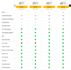 Triplo AI AppSumo Lifetime Deal - AI assistant for productivity, content generation, and automation on any app and device 