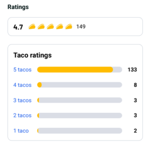 Pismo user rating and reviews summary showing score.